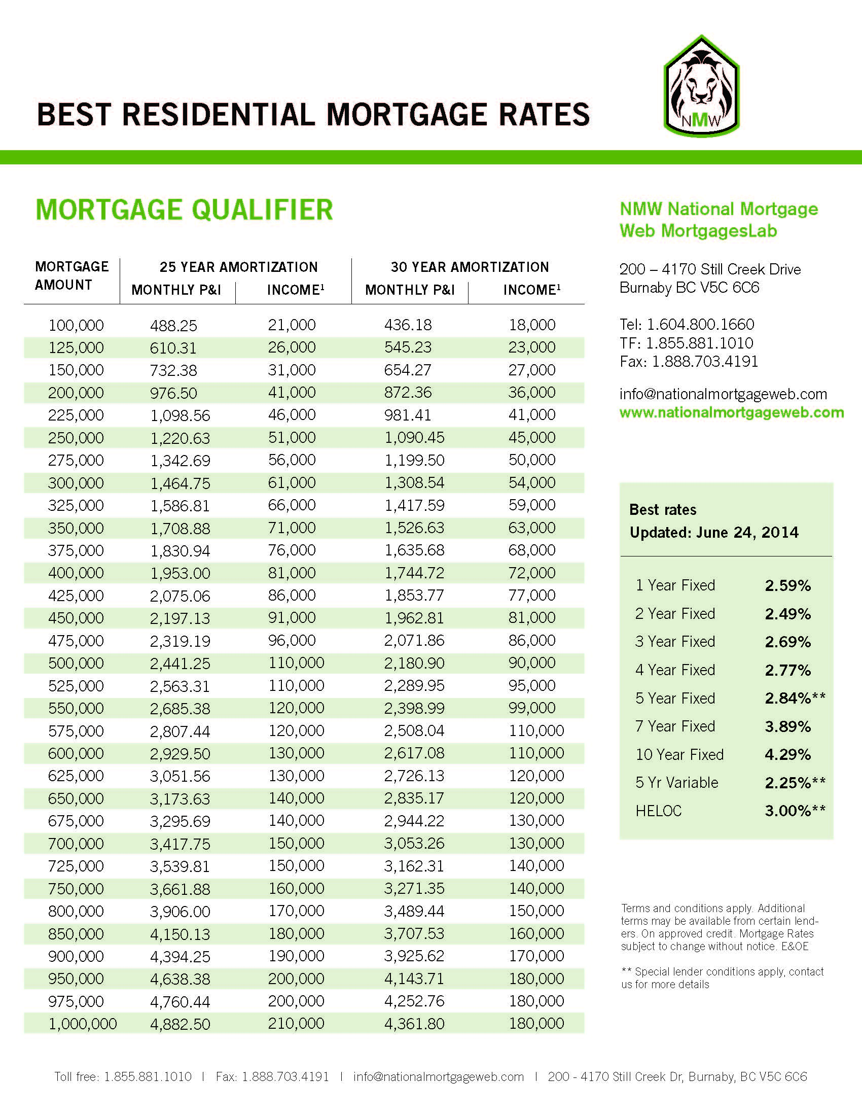 Mortgage Qualifier